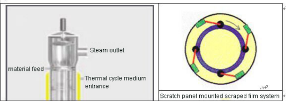 falling film evaporator working principle