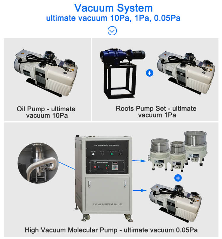 Vakuumpumpe für Kurzweg-Molekulardestillationsgeräte short path molecular distillation equipment vacuum pump